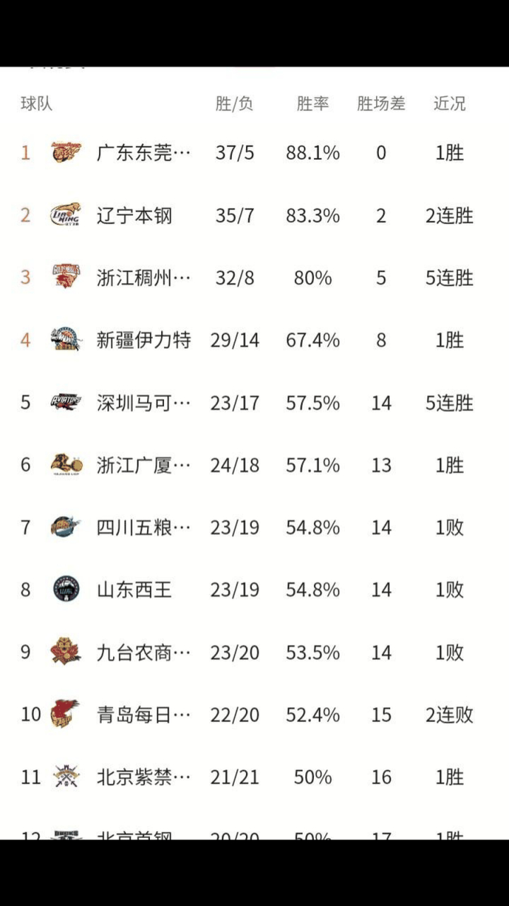 九游体育-包含北京首钢内部会议纪要流出——加时末段更衣室发声，CBA季后赛使命明确，赛程密集仍需轮换的词条